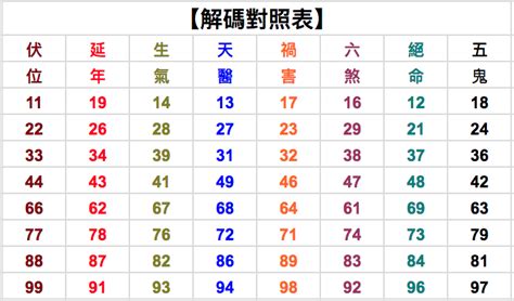 29數字吉凶|數字吉凶查詢